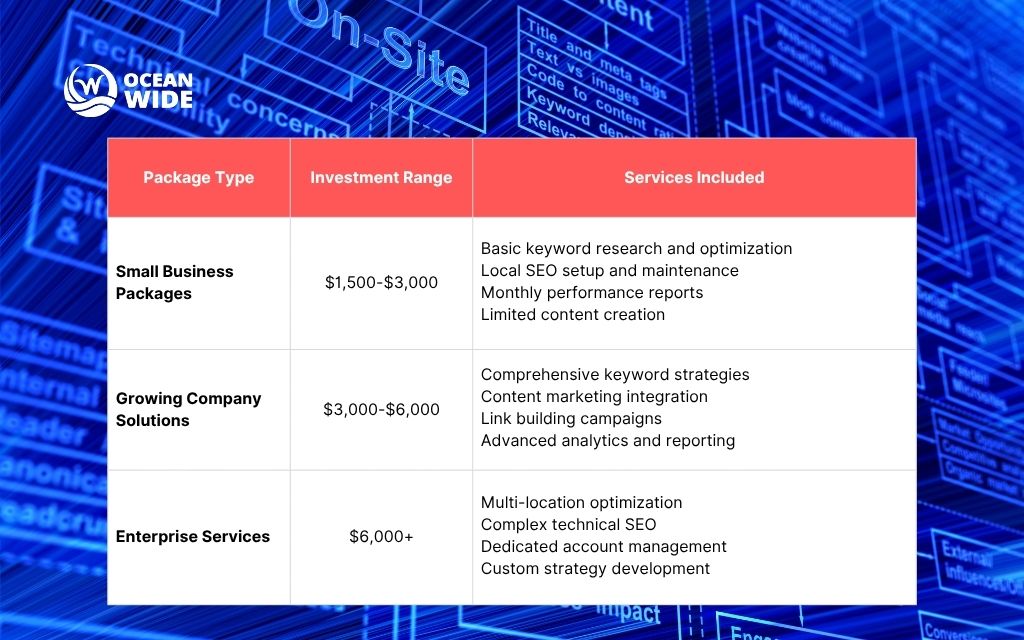 Denver SEO pricing guide for 2025 - Monthly retainer pricing tiers