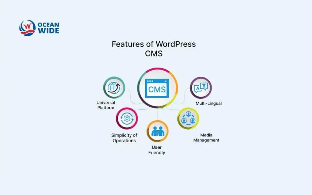 Essential WordPress features for Denver businesses