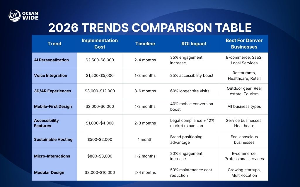 2026 Trends Comparison Table