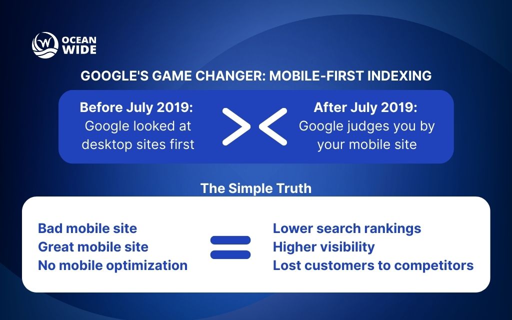 Why mobile SEO drives Denver business success