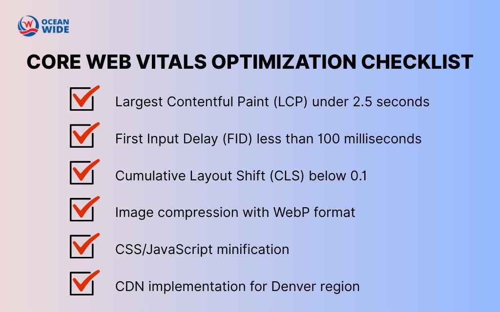How do you choose the right Denver web design partner?