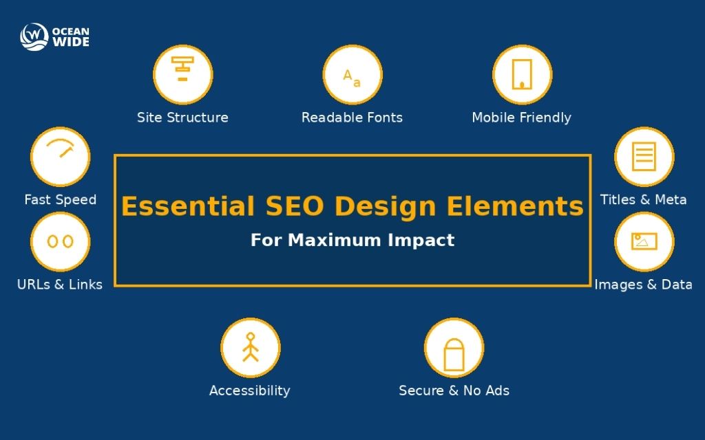 What are the essential SEO design elements for maximum impact?