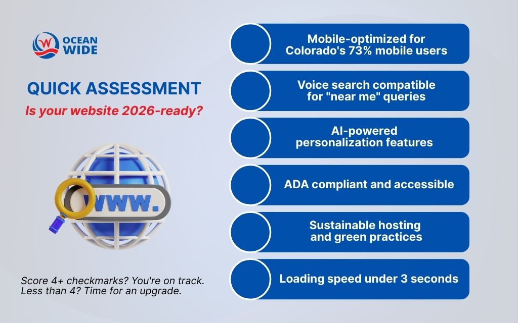 What are the top website design trends in Denver for 2026