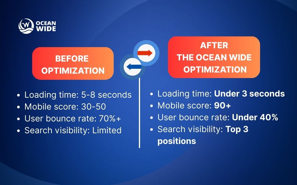 How to integrate SEO into your website design in Denver: Why SEO-integrated design matters for Denver businesses