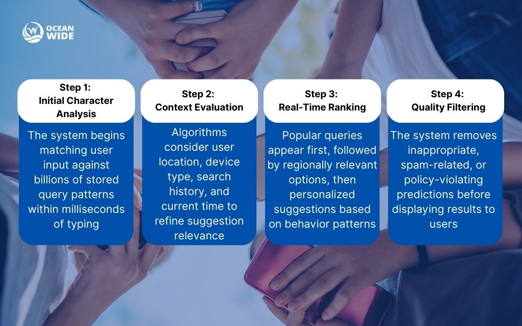 How Google autocomplete predictions work: The multi-stage prediction process