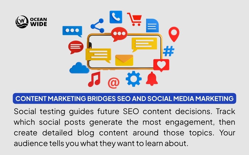 Content marketing bridges SEO and social media marketing
