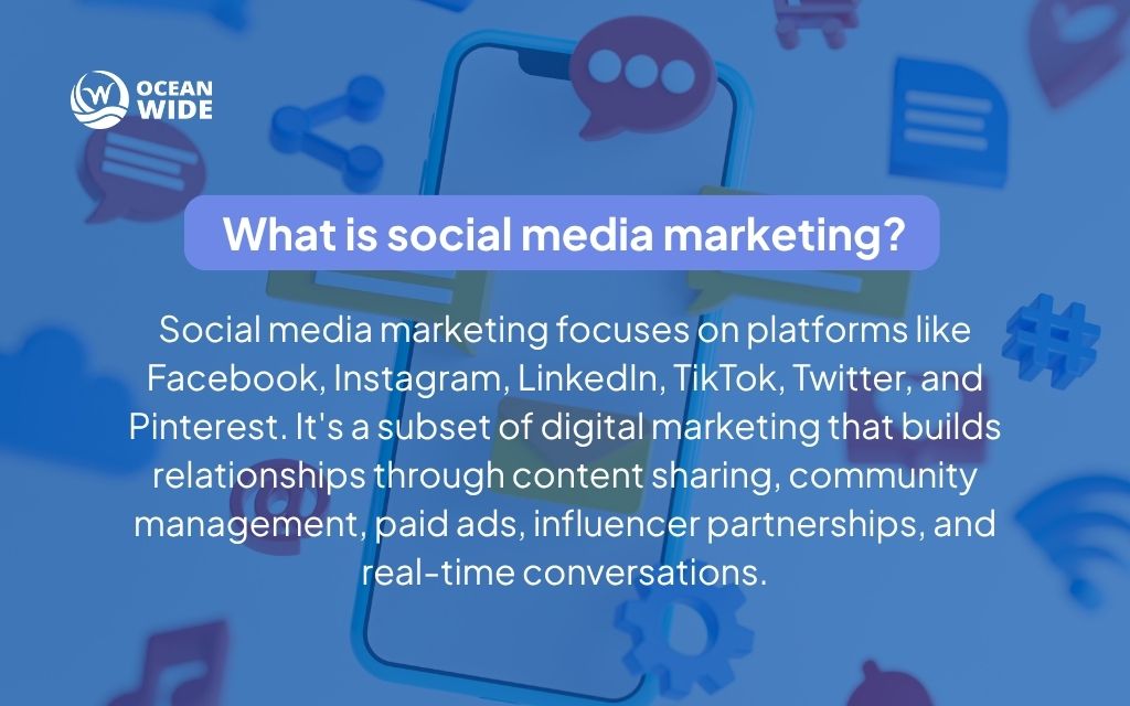 What is social media marketing?